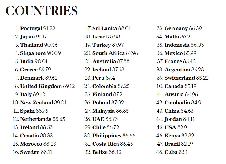 world's best countries to travel