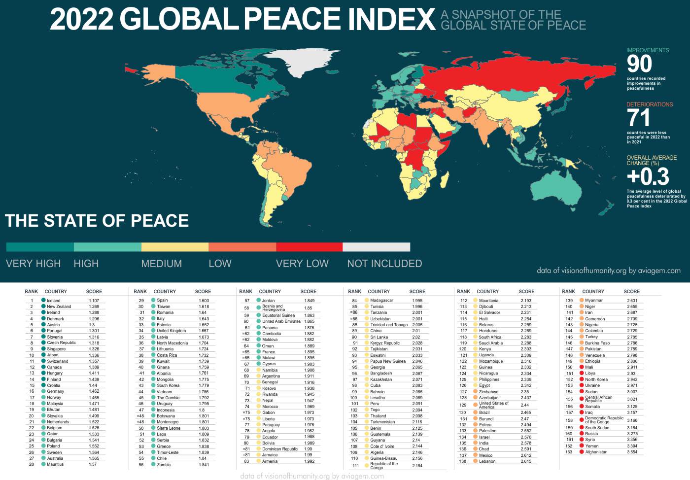 World Peace Infographic